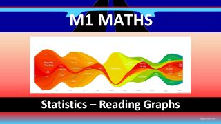 Reading Graphs